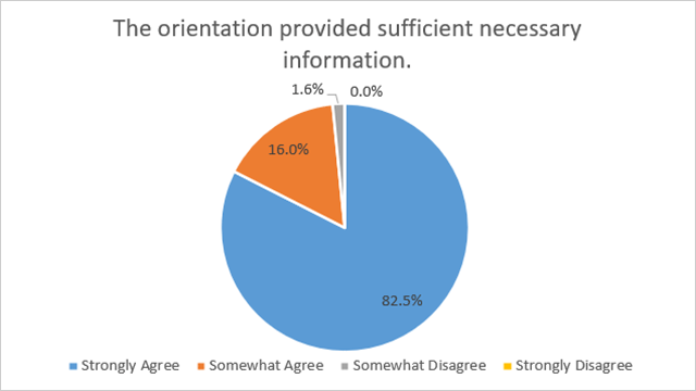 Satisfaction survey1