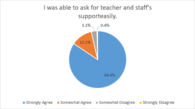Satisfaction survey2