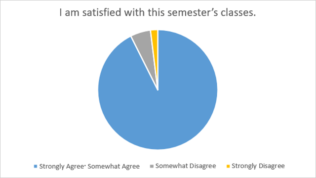 Satisfaction survey3