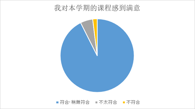 学校满意度调查3