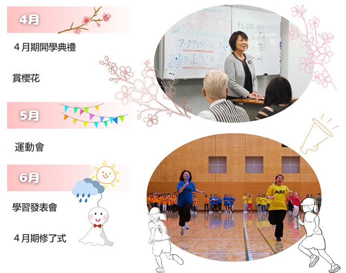 4月期