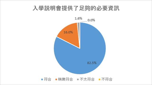 學校滿意度調查1