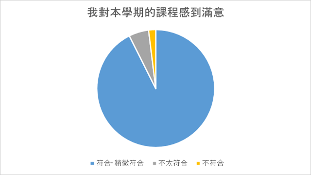 學校滿意度調查3