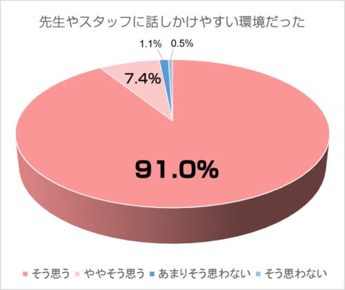 学校満足度調査1