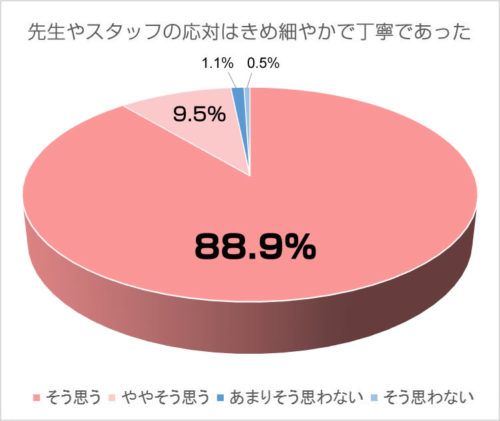 学校満足度調査2