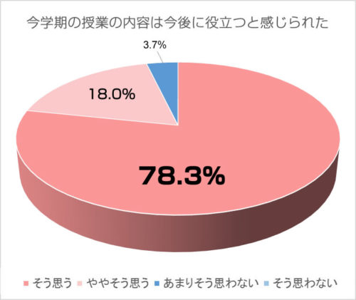学校満足度調査3