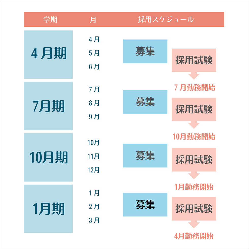 年間採用スケジュール