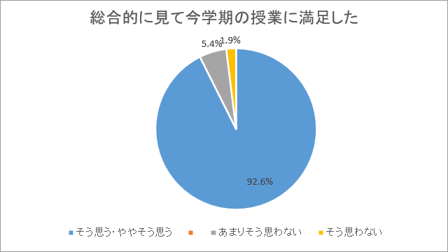 学校満足度調査3